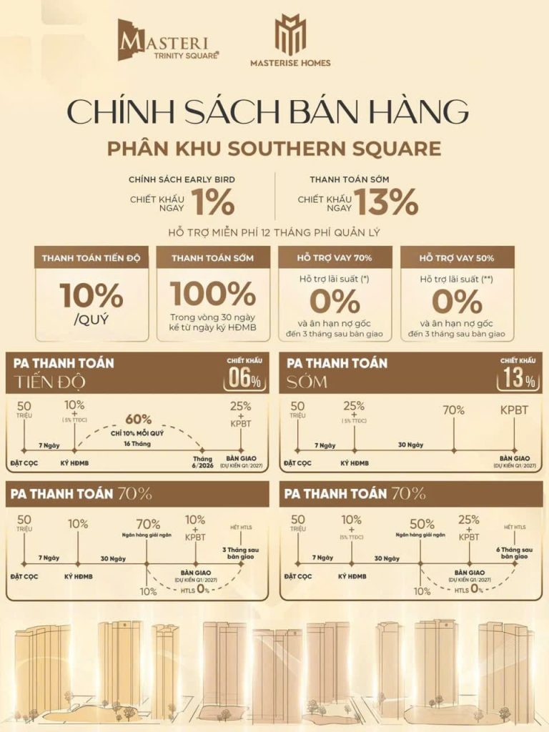 Chính sách bán hàng phân khu Southern Square tại Lumiere Orient Pearl