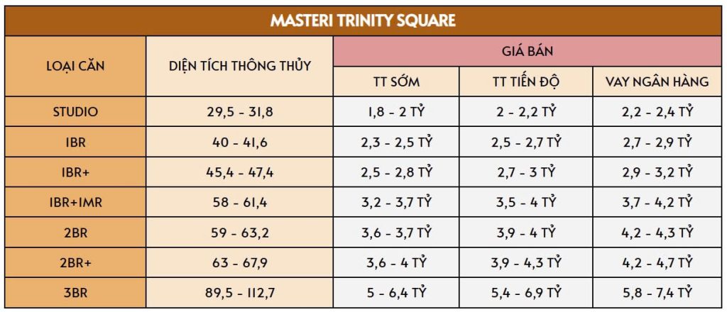 bang-gia-can-ho-masteri-trinity-square